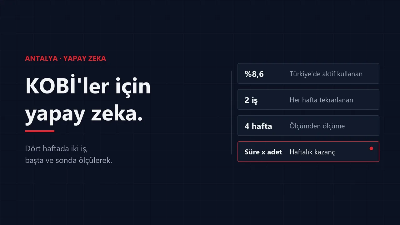 Antalya'da KOBİ'ler İçin Yapay Zeka: Dört Haftada İki İş, Ölçülerek (2026 Rehberi)