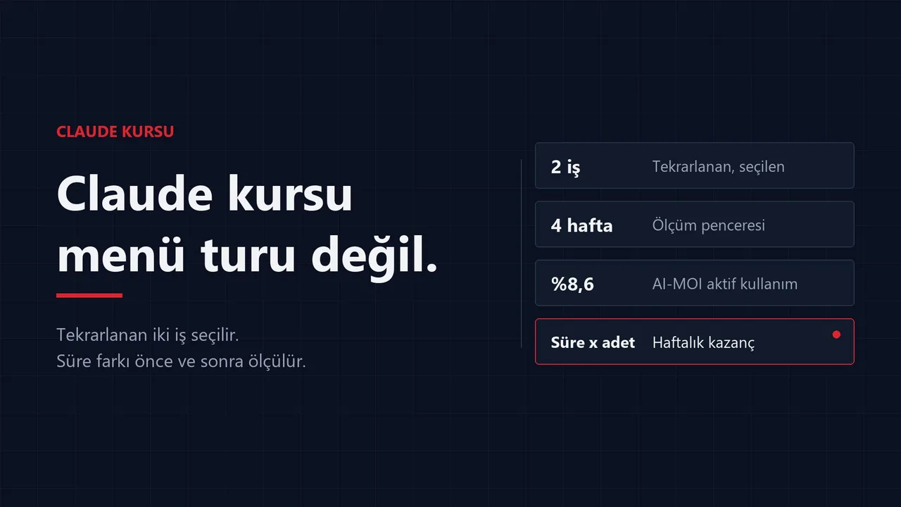 Claude Kursu Ne Öğretmeli? KOBİ ve Ekipler İçin Türkçe Rehber (2026)