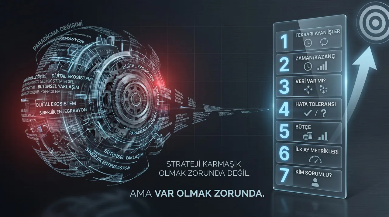 Kendi AI Stratejini Oluştur: 7 Soruyla Tek Sayfalık Plan