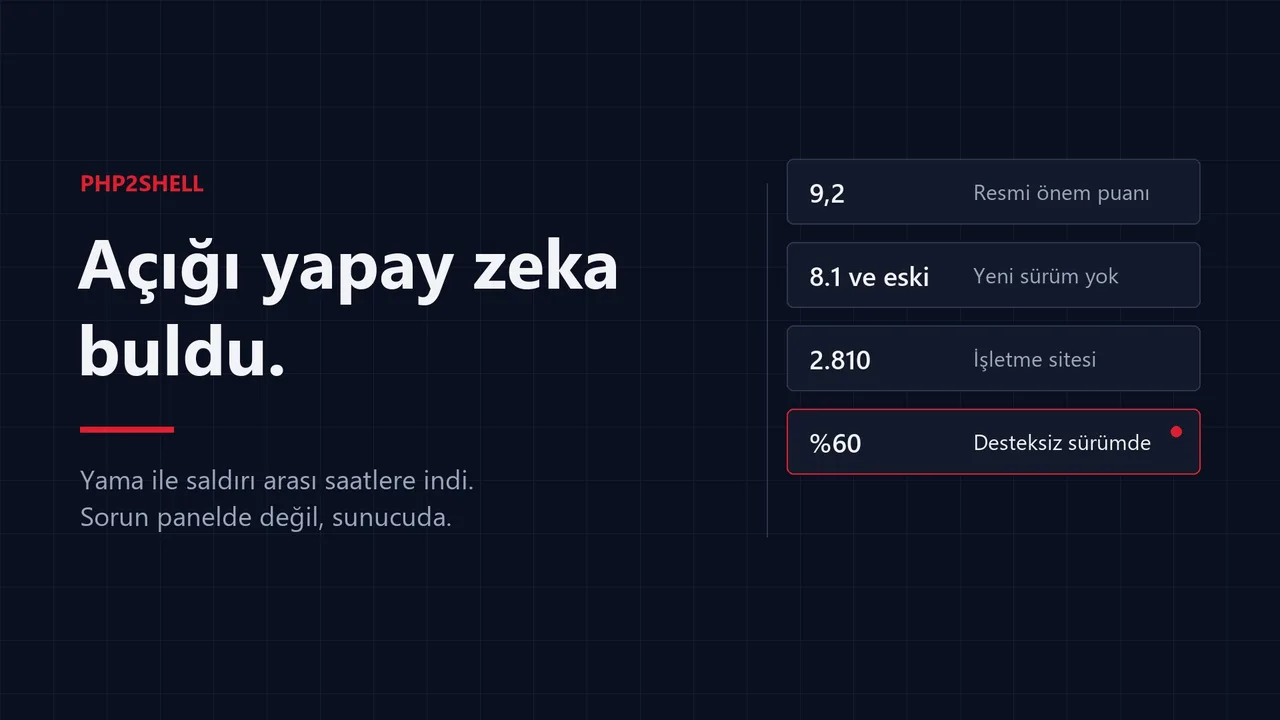 Açığı Yapay Zeka Buldu, Yama Birçok Siteye Ulaşmayacak: PHP2Shell'in Türkiye'deki KOBİ'ler İçin Anlamı