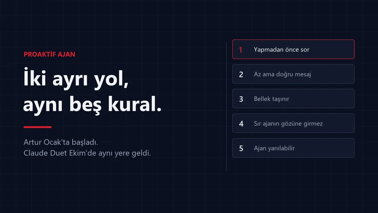 Proaktif Ajan Artık Ana Akım Ürün: Anthropic'in Claude Duet'le Vardığı Kurallar, Bizim Aylardır Masada Uyguladıklarımızla Neden Aynı?