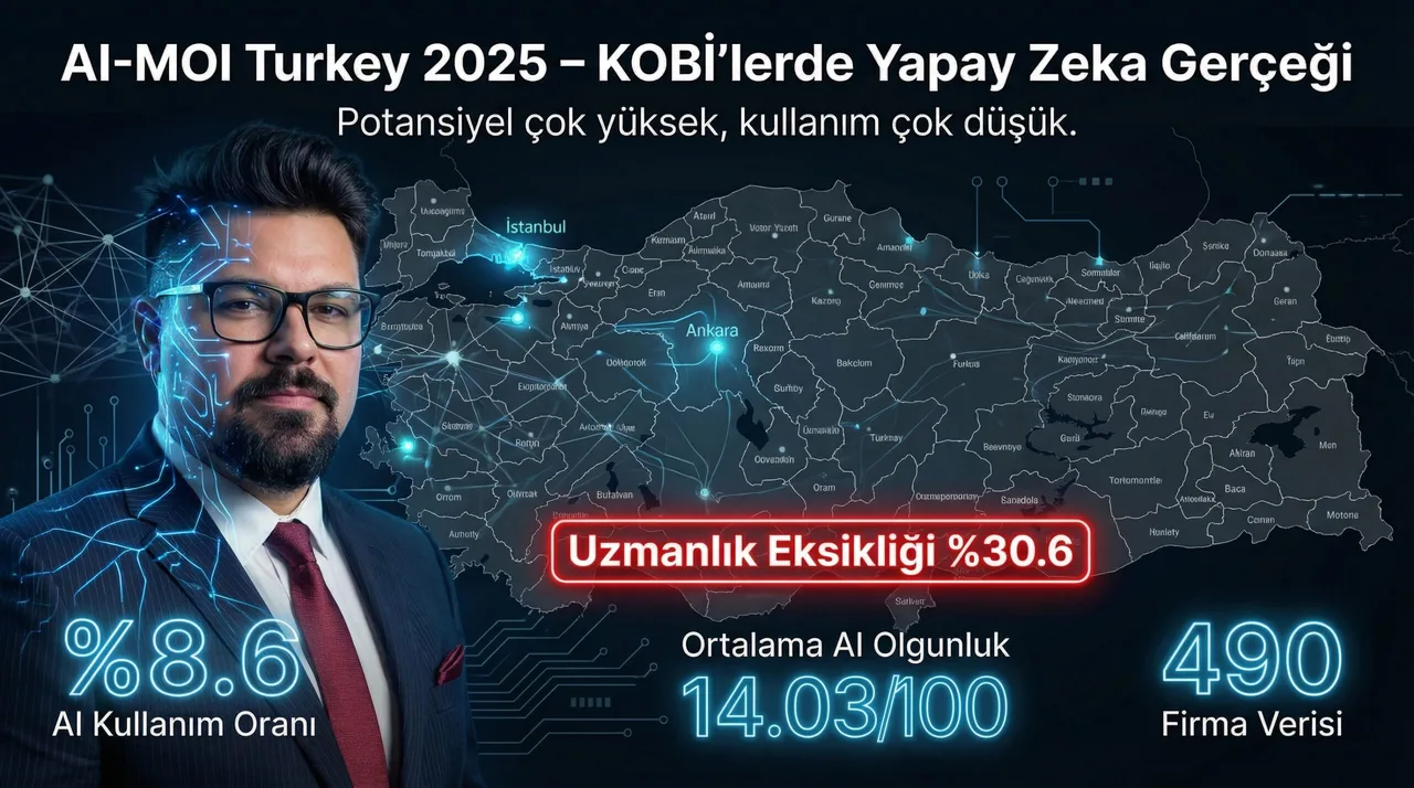 Türkiye KOBİ'lerinde Yapay Zeka Olgunluk Endeksi 2025 | AI-MOI Araştırma Raporu