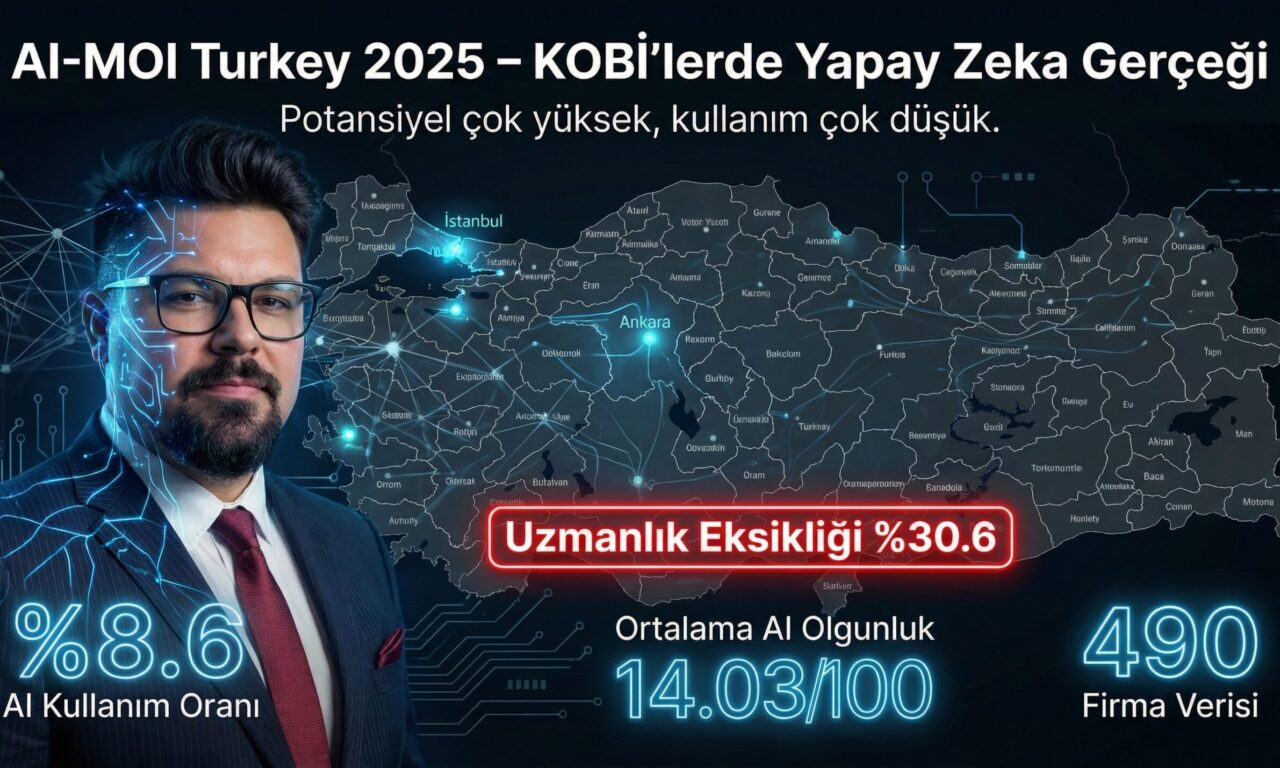 Türkiye KOBİ’lerinde Yapay Zeka Olgunluk Endeksi 2025 | AI-MOI Araştırma Raporu