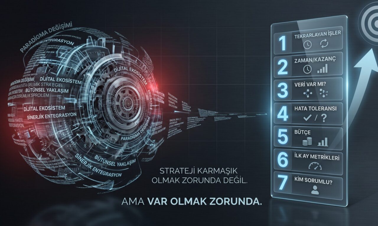 Kendi AI Stratejini Oluştur: 7 Soruyla Tek Sayfalık Plan